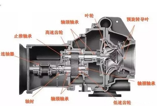 詳解離心式制冷壓縮機的工作原理及大修關鍵步驟 詳解離心式制冷壓縮機的工作原理及大修關鍵步驟